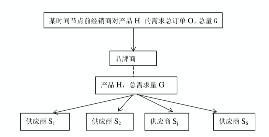 产品经理，产品经理网站